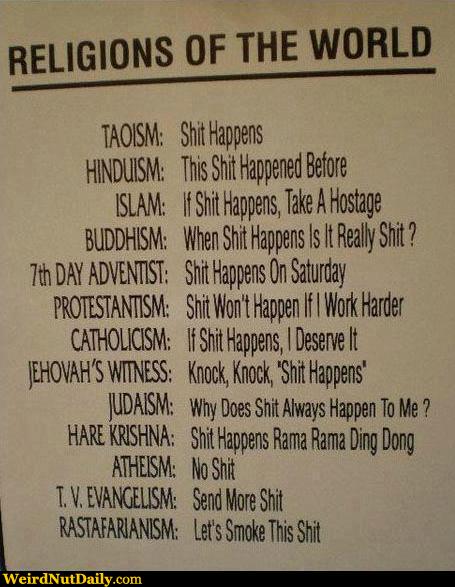 Kinds of religion